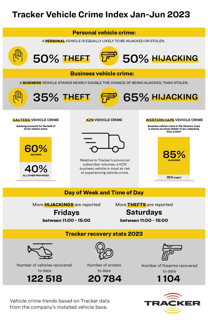 Tracker Vehicle Crime Index - Jan-Jun 2023